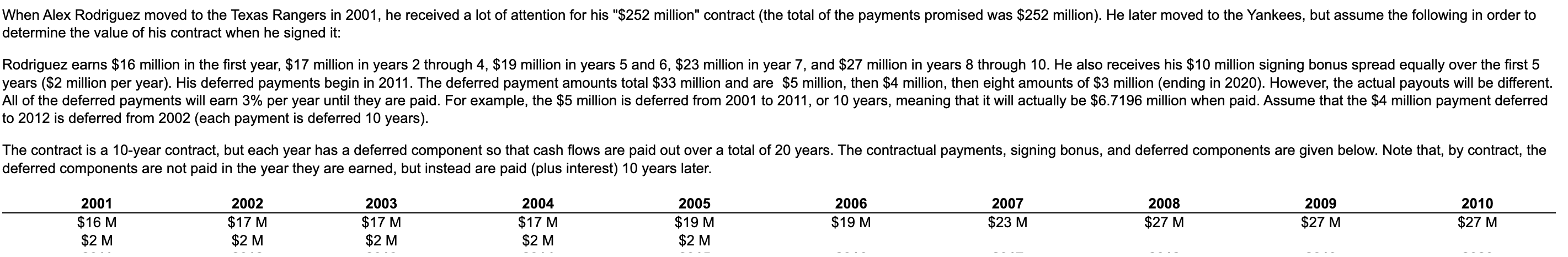 Looking back: 15 years later, the staggering numbers of the deal that  brought Alex Rodriguez to the Texas Rangers