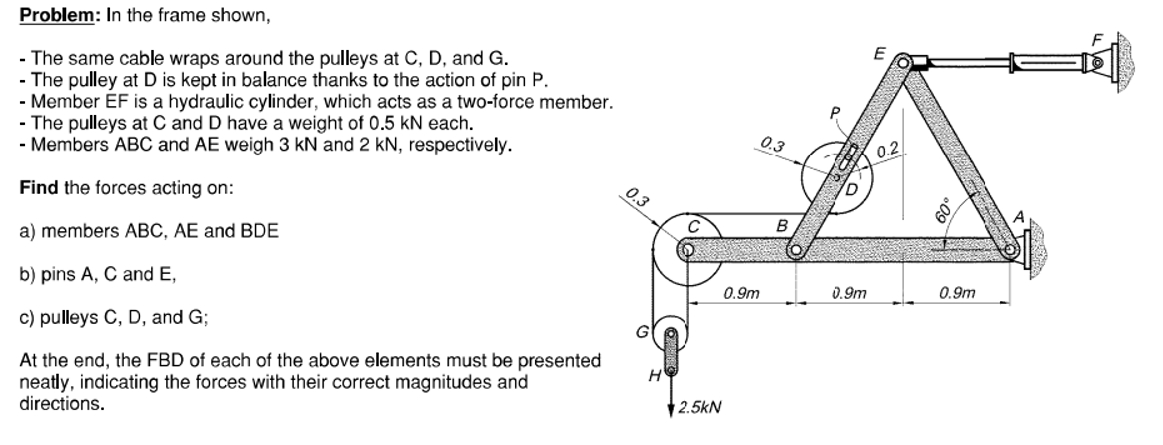 Solved please draw the FBD for all frames and give the full | Chegg.com