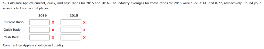 Solved Integrating Asset Accounting Obtain Apple's fiscal | Chegg.com