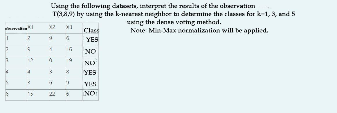 Solved Using the following datasets, interpret the results | Chegg.com