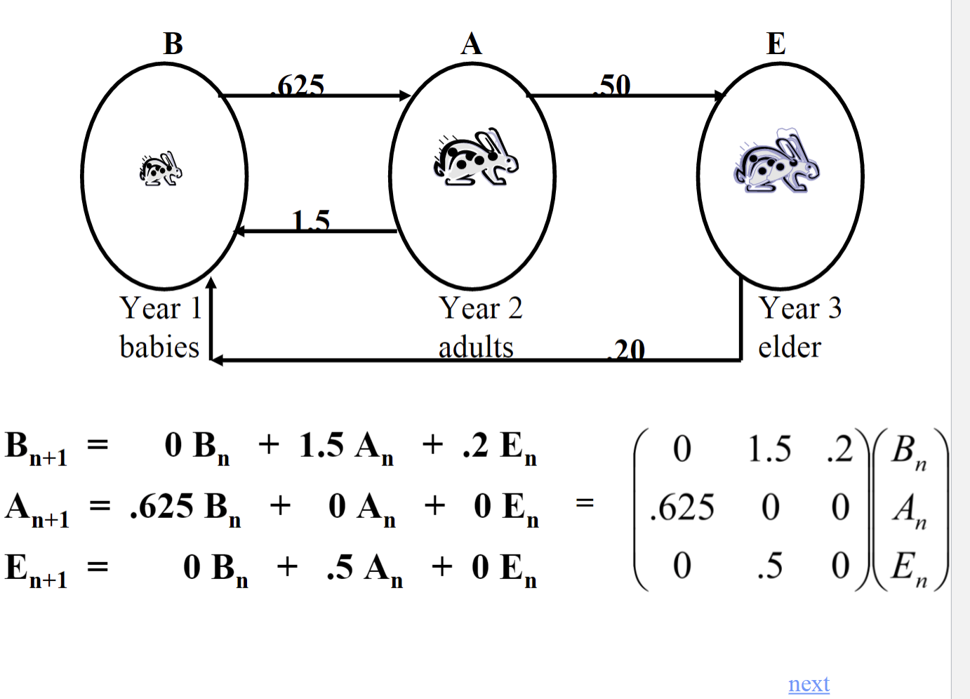 Solved To raise a matrix to a power Enter: To multiply a | Chegg.com