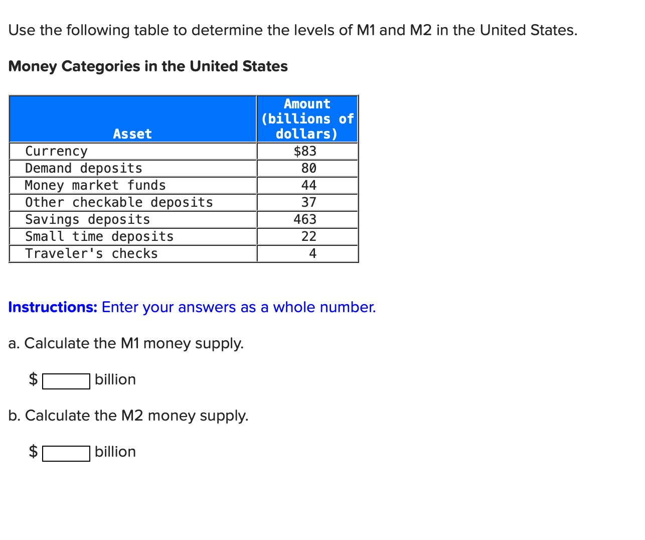 Use the following table to determine the levels of M1