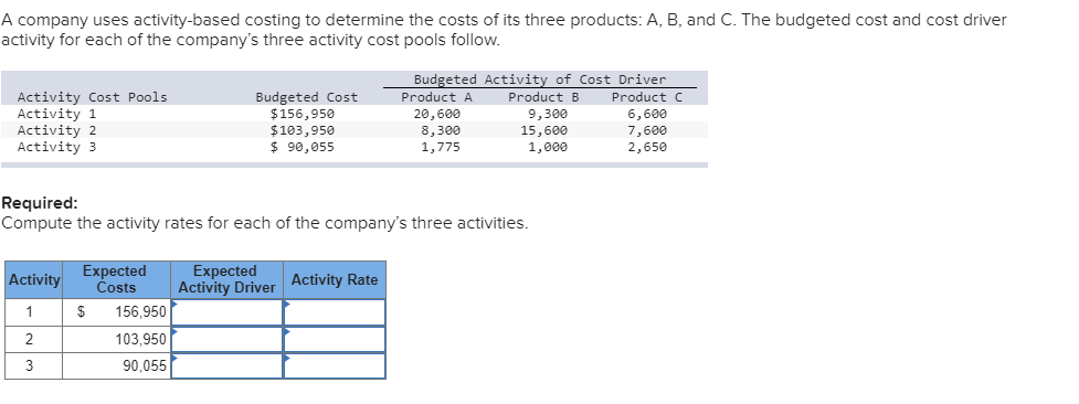 Solved A Company Uses Activity-based Costing To Determine | Chegg.com