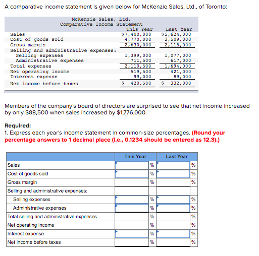 Solved A comparative income statement is given below for | Chegg.com