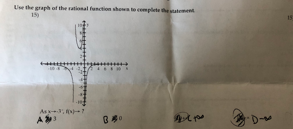 use the graph of the rational function shown to complete the statement