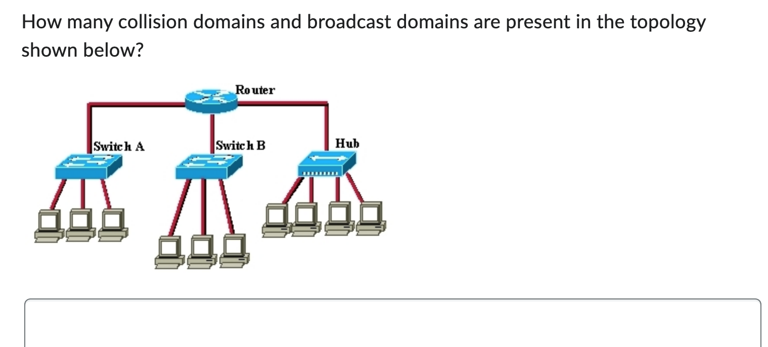 How many collision domains and broadcast domains are | Chegg.com