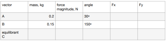 Solved Determine a force distribution that creates a system | Chegg.com