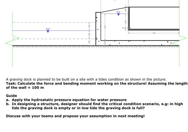 Solved A graving dock is planned to be built on a site with | Chegg.com