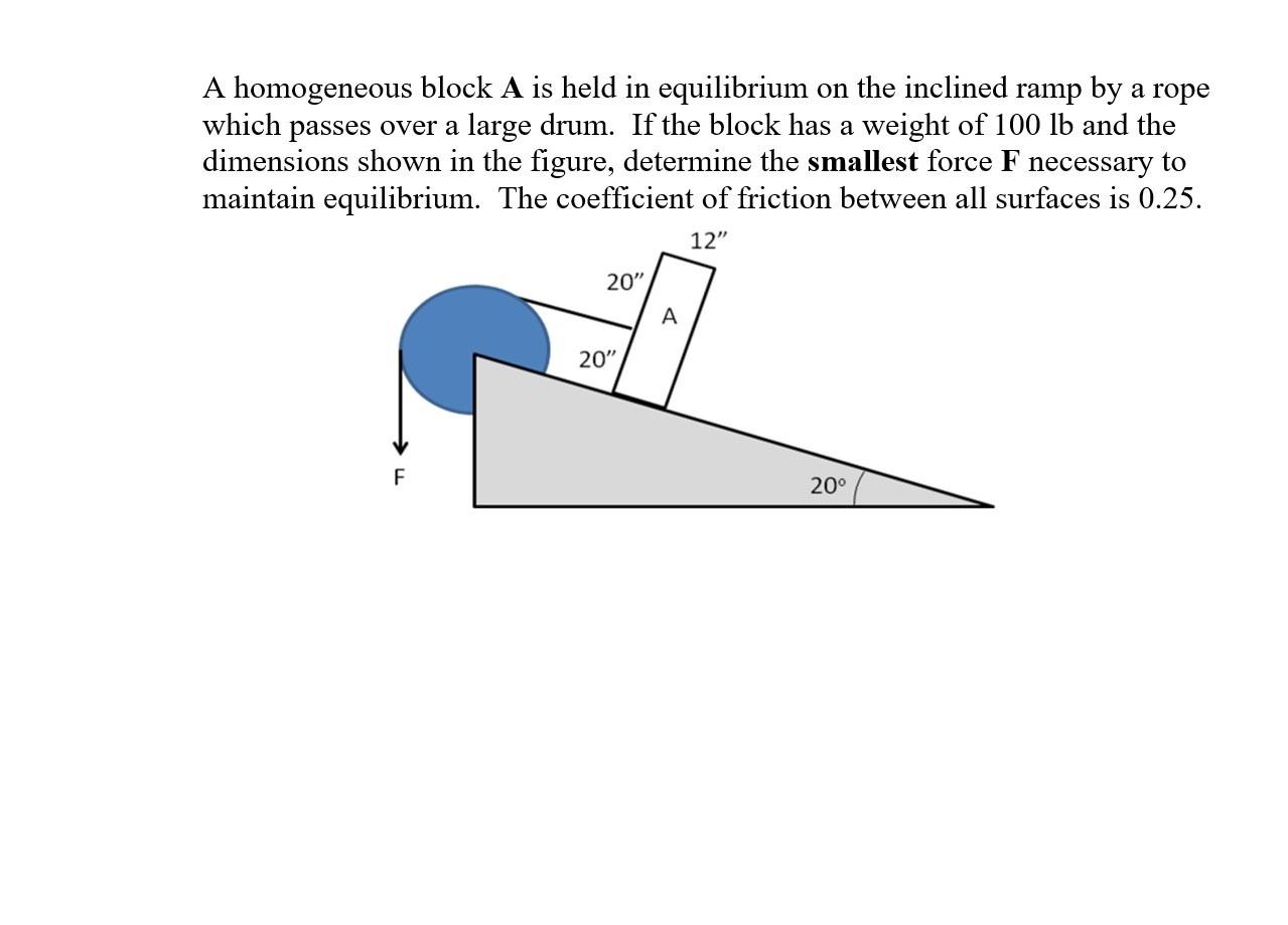 Solved A homogeneous block A is held in equilibrium on the | Chegg.com