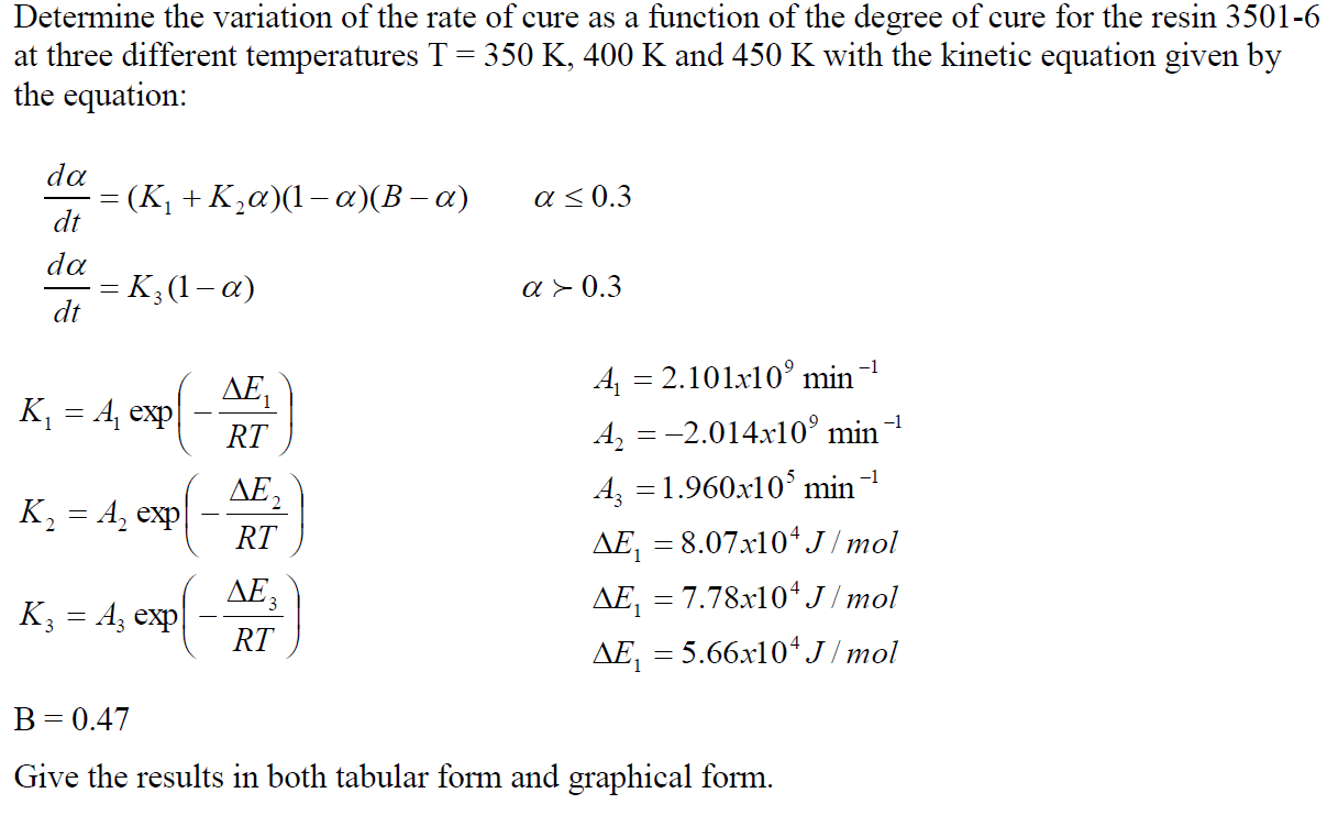 Determine The Variation Of The Rate Of Cure As A 