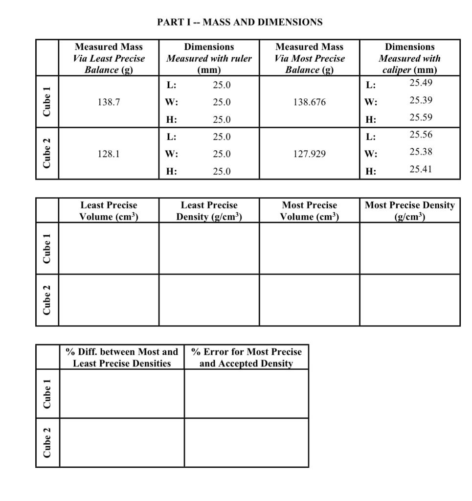 Solved PARTI MASS AND DIMENSIONS Measured Mass Via Least