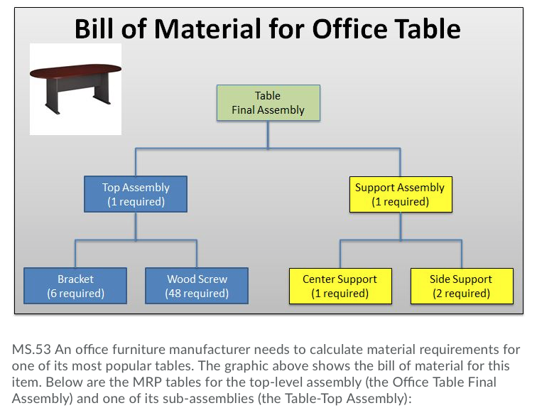 Bill of Material for Office Table Table Final