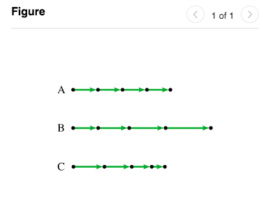 Solved Part B In the three diagrams shown to the left, the | Chegg.com