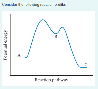 Solved Consider the following reaction profile: B Potential | Chegg.com