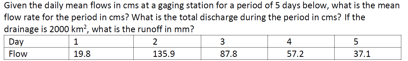 Solved Given the daily mean flows in cms at a gaging station | Chegg.com