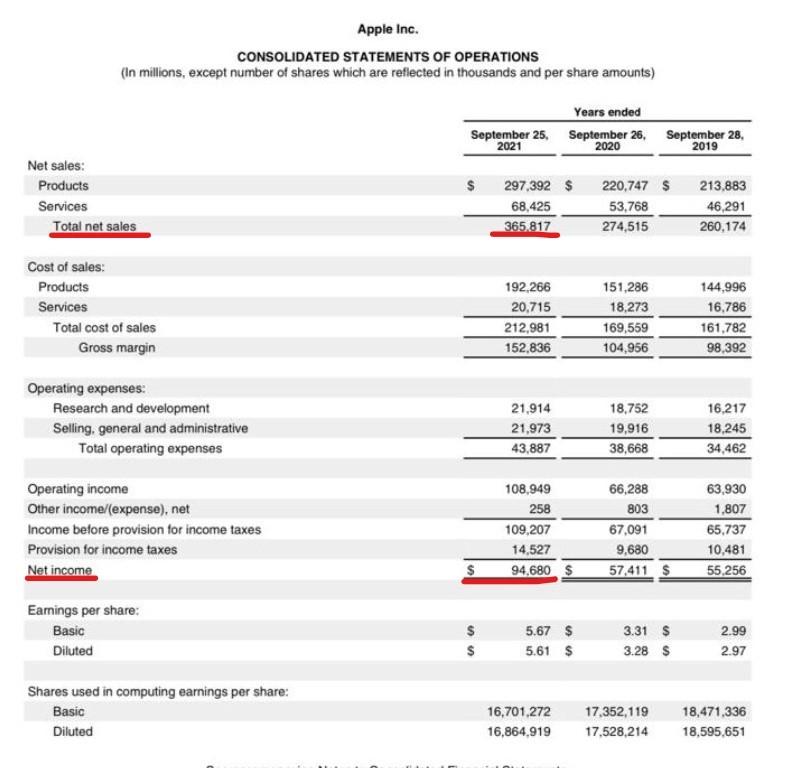 4. Please analyse the net profit margin of Apple | Chegg.com