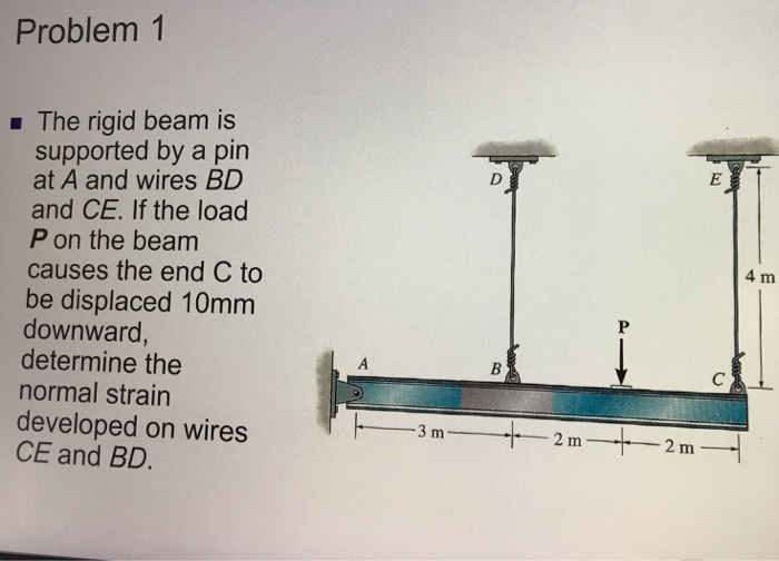 Solved The Rigid Beam Is Supported By A Pin At A And Wires | Chegg.com