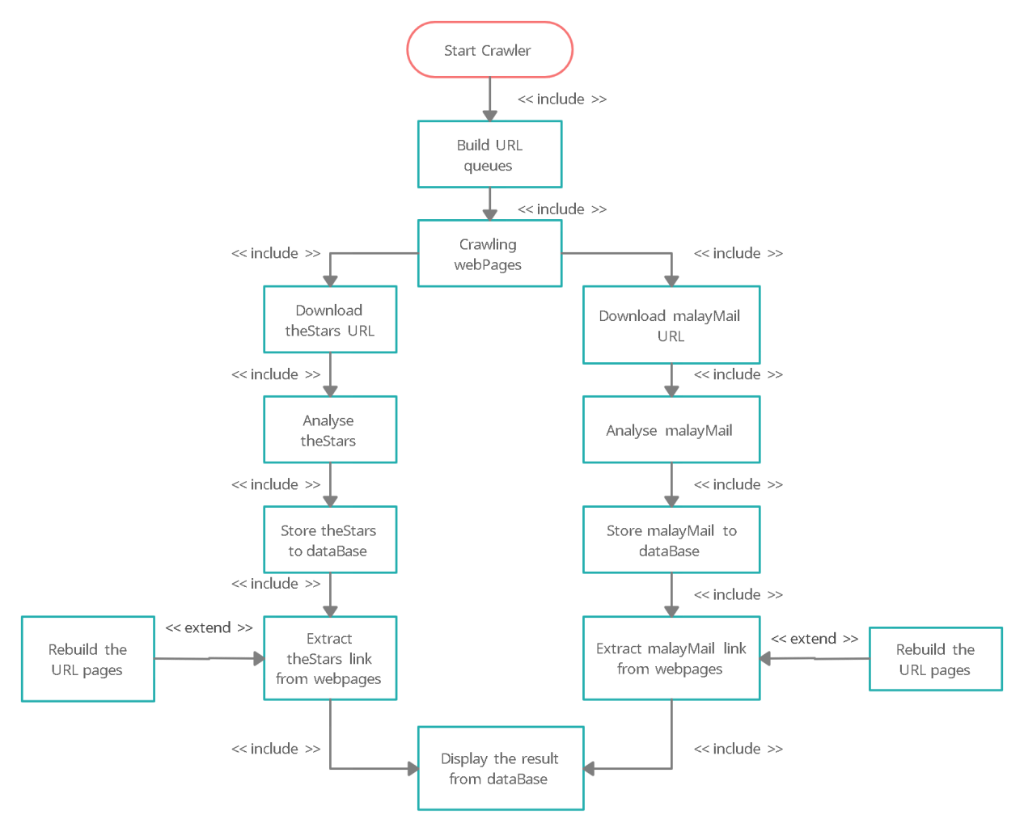 Write a program(source code) using C# based on the | Chegg.com