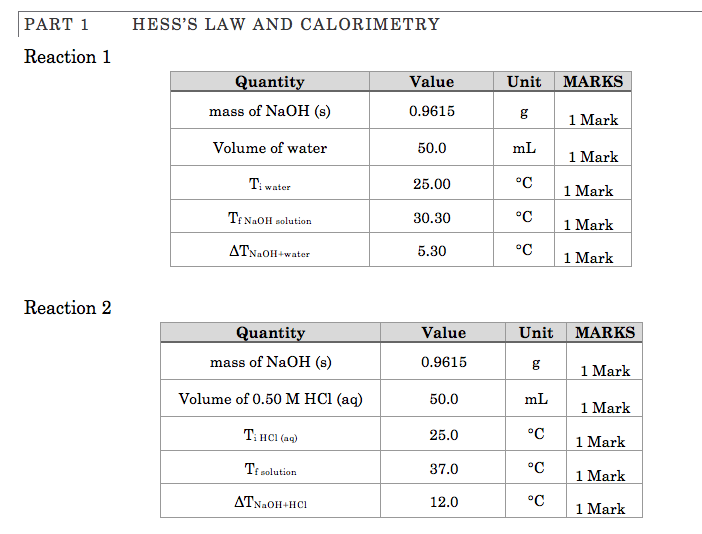 Solved PART 1 HESS'S LAW AND CALORIMETRY Reaction 1 Value | Chegg.com