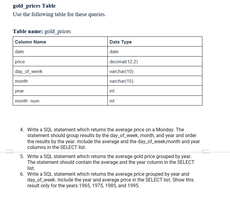 gold prices Table
Use the following table for these queries.
Table name: gold_prices
4. Write a SQL statement which returns t