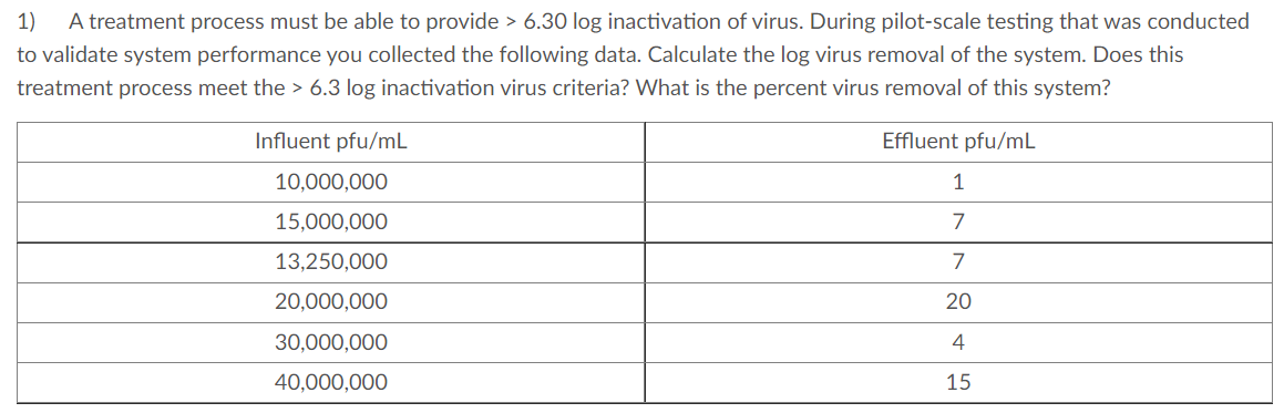 Solved 1) A treatment process must be able to provide > 6.30 | Chegg.com