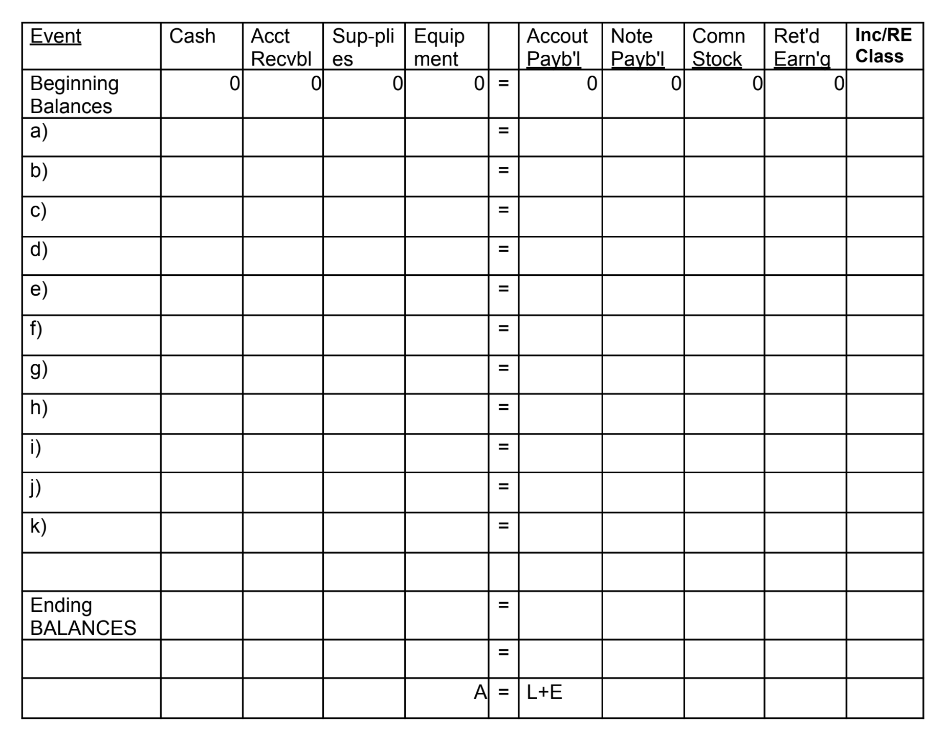 Solved Record the following events on the spreadsheet | Chegg.com