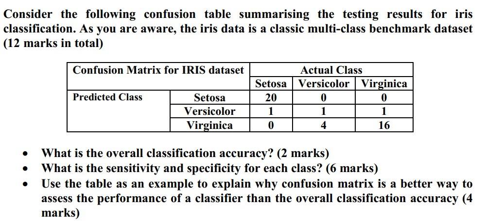 Solved Consider The Following Confusion Table Summarising | Chegg.com