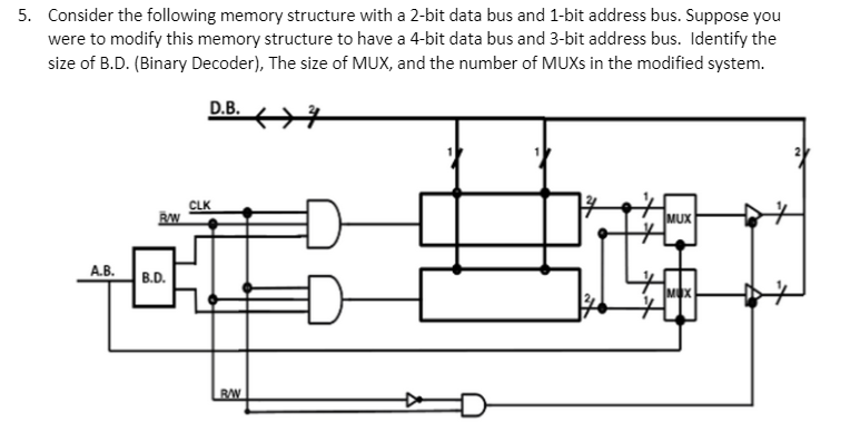 Solved 5. Consider The Following Memory Structure With A | Chegg.com