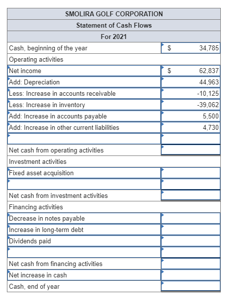 Solved 2020 2021 Assets Current assets Cash Accounts | Chegg.com