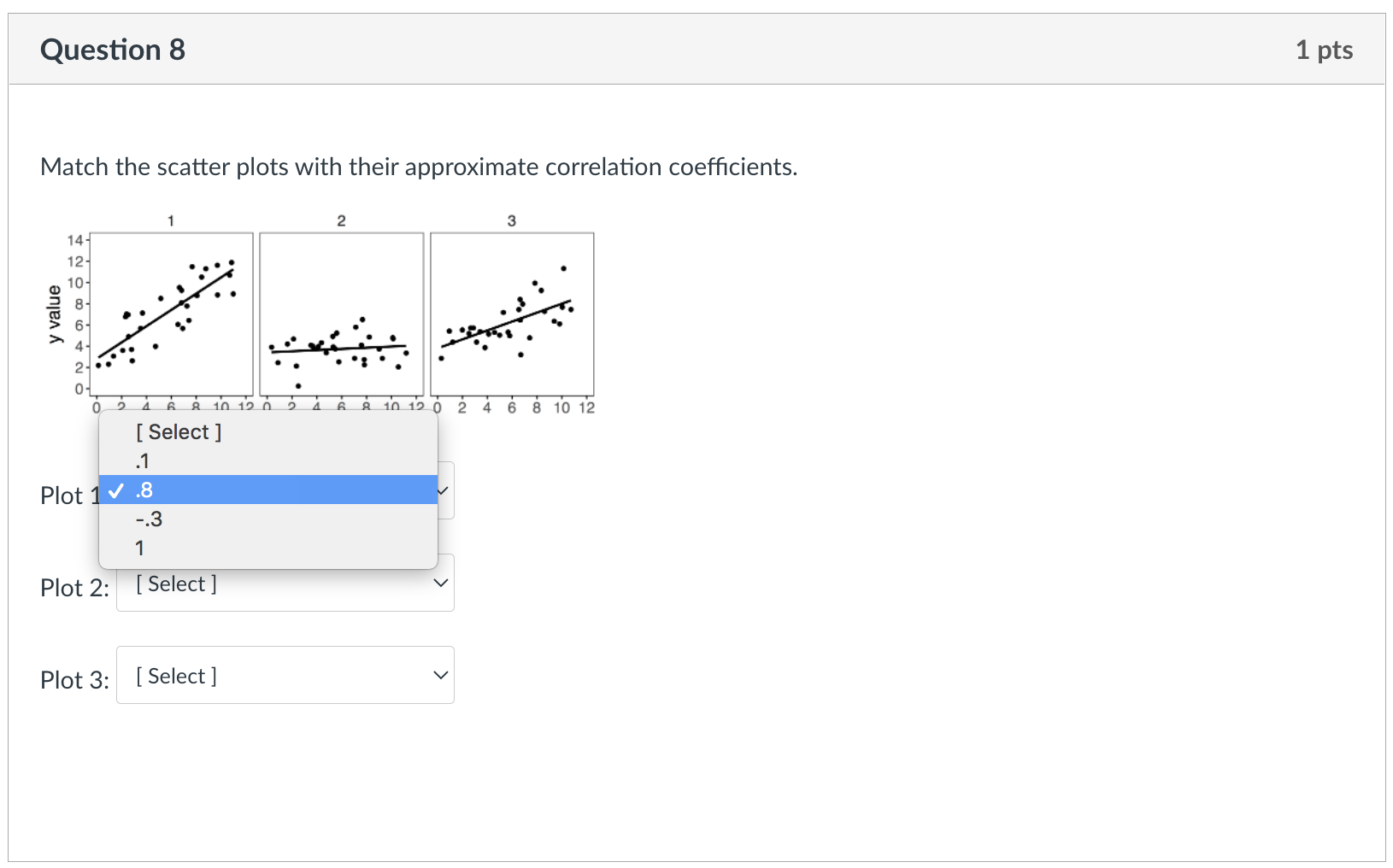 Solved Question 9 1 pts Which of the scatter plots below | Chegg.com