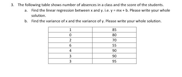 Solved 3. The following table shows number of absences in a | Chegg.com