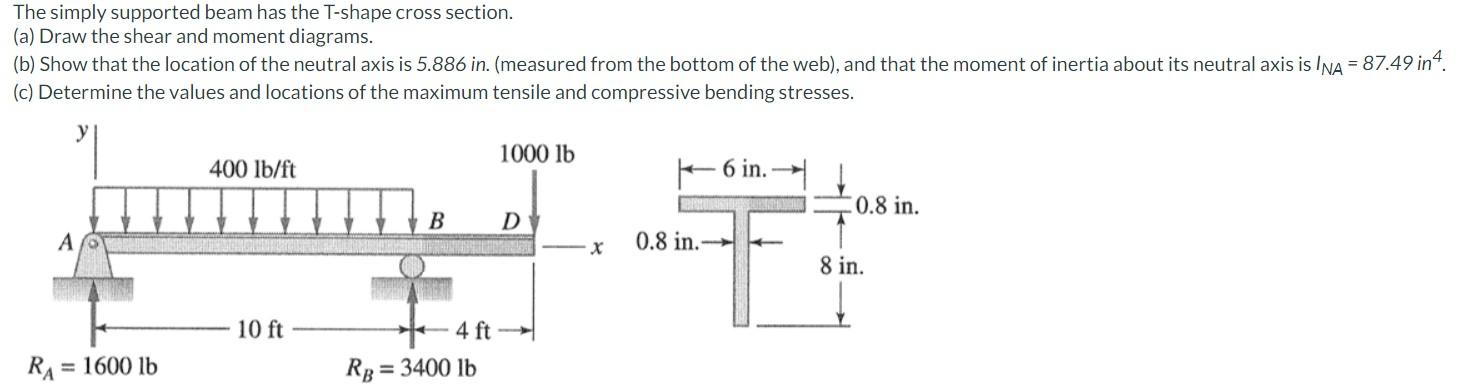 Solved The simply supported beam has the T-shape cross | Chegg.com