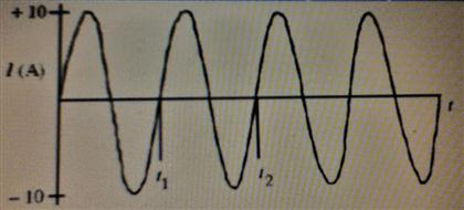 Solved The figure shows variation of the current through the | Chegg.com
