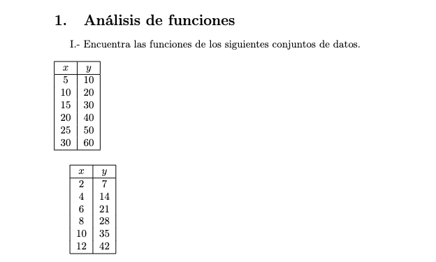 1. Análisis de funciones I.- Encuentra las funciones de los siguientes conjuntos de datos.