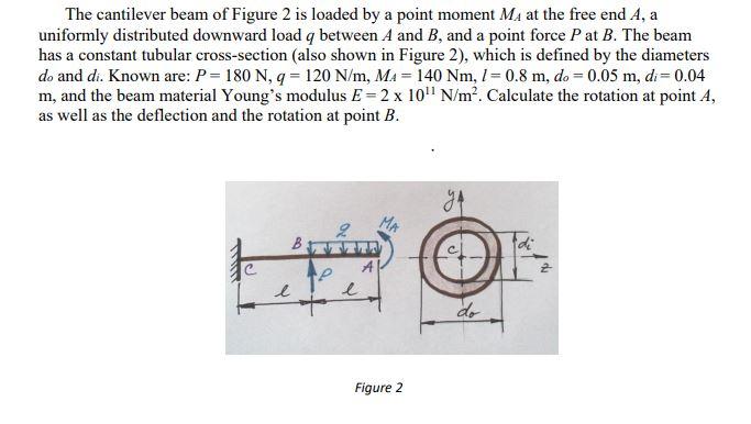 Solved The cantilever beam of Figure 2 is loaded by a point | Chegg.com