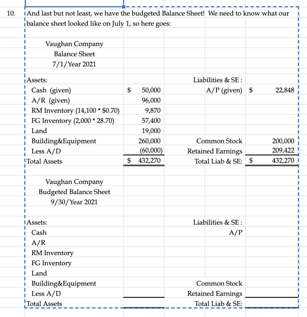 Vaughan Company Sales Budget 3rd Quarter Total 3rd | Chegg.com