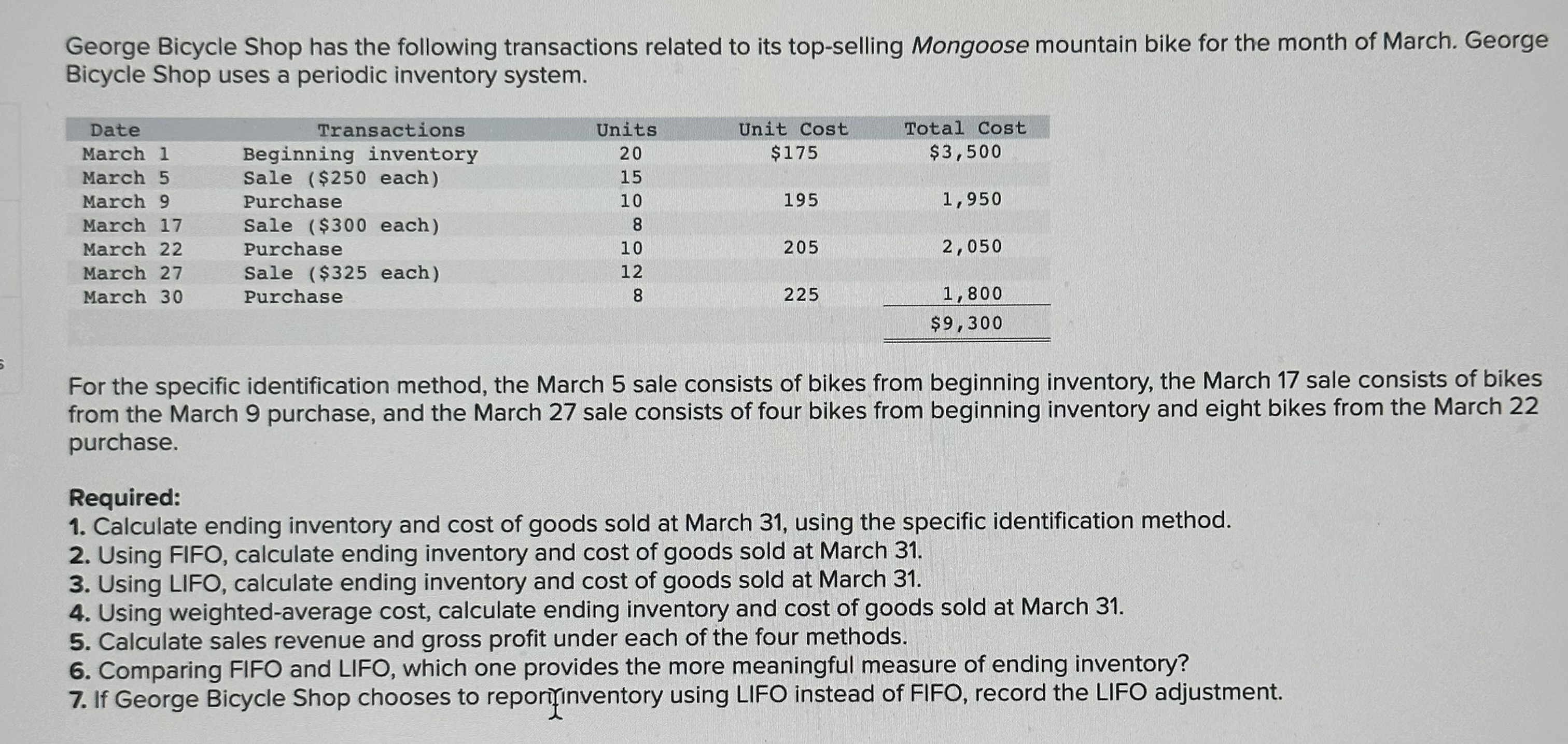 Solved George Bicycle Shop has the following transactions Chegg