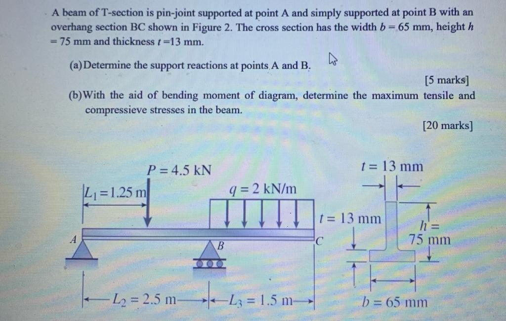 Solved A beam of T-section is pin-joint supported at point A | Chegg.com