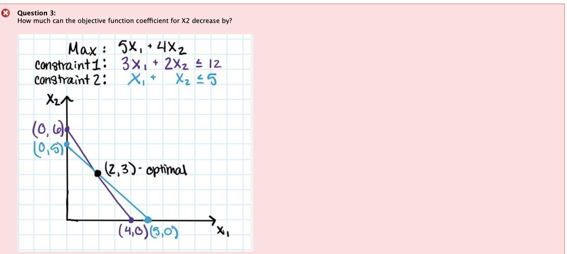 Another Term For Objective Function