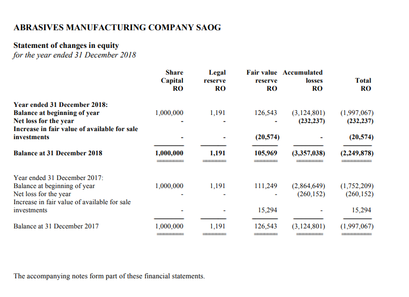 Solved ABRASIVES MANUFACTURING COMPANY SAOG Initial