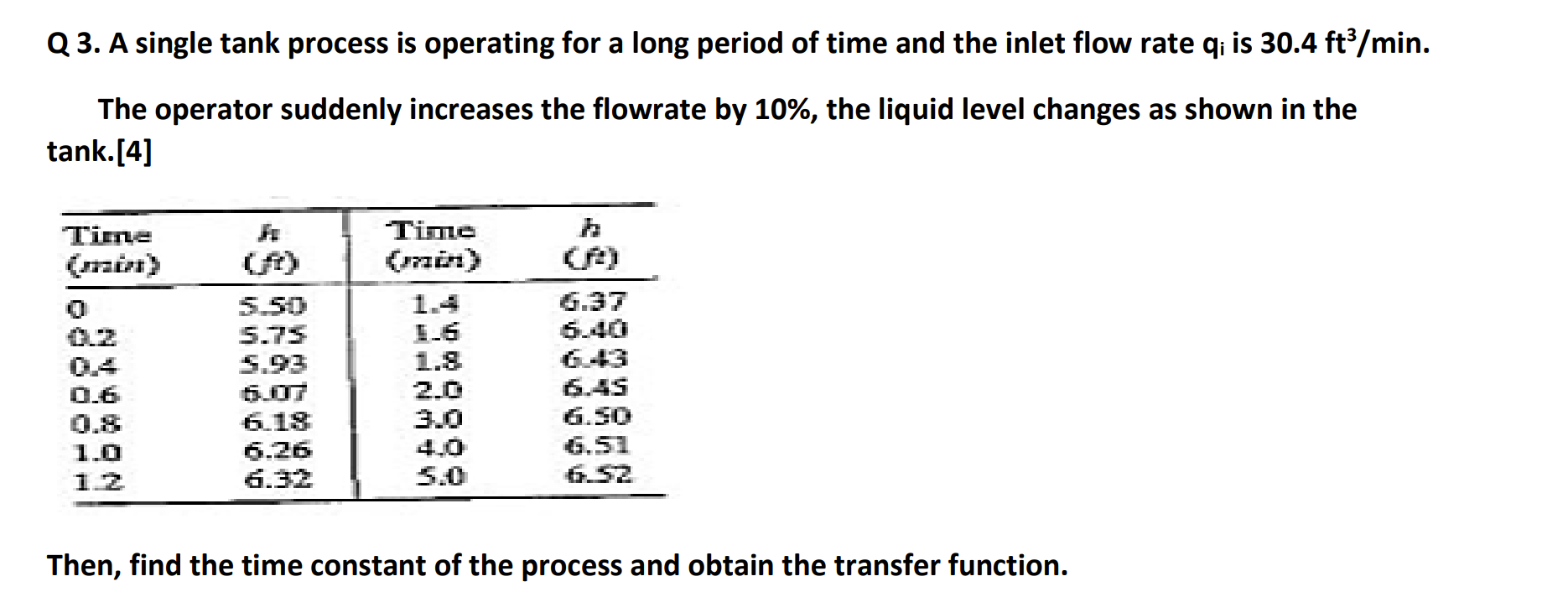 Solved Q3. A single tank process is operating for a long | Chegg.com