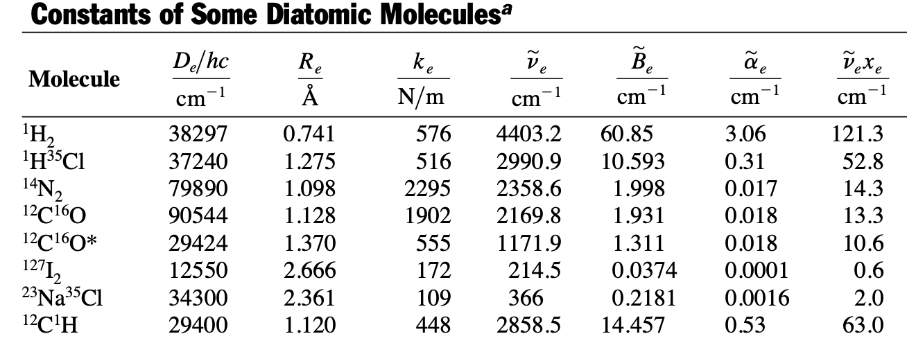 Solved The Vibrational Coordinate X For A Diatomic Molecu Chegg Com