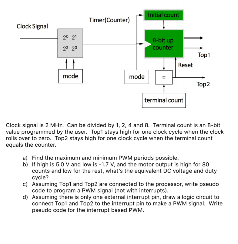 Initial count Timer(Counter) Clock Signal 2° 21 8-bit | Chegg.com