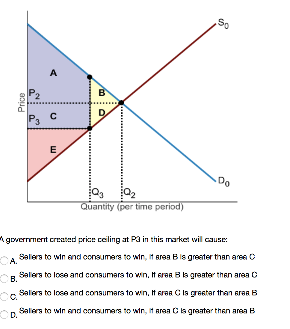 Solved So А P2 B Price P3 с E •Do Q3 Q2 Quantity (per Time | Chegg.com