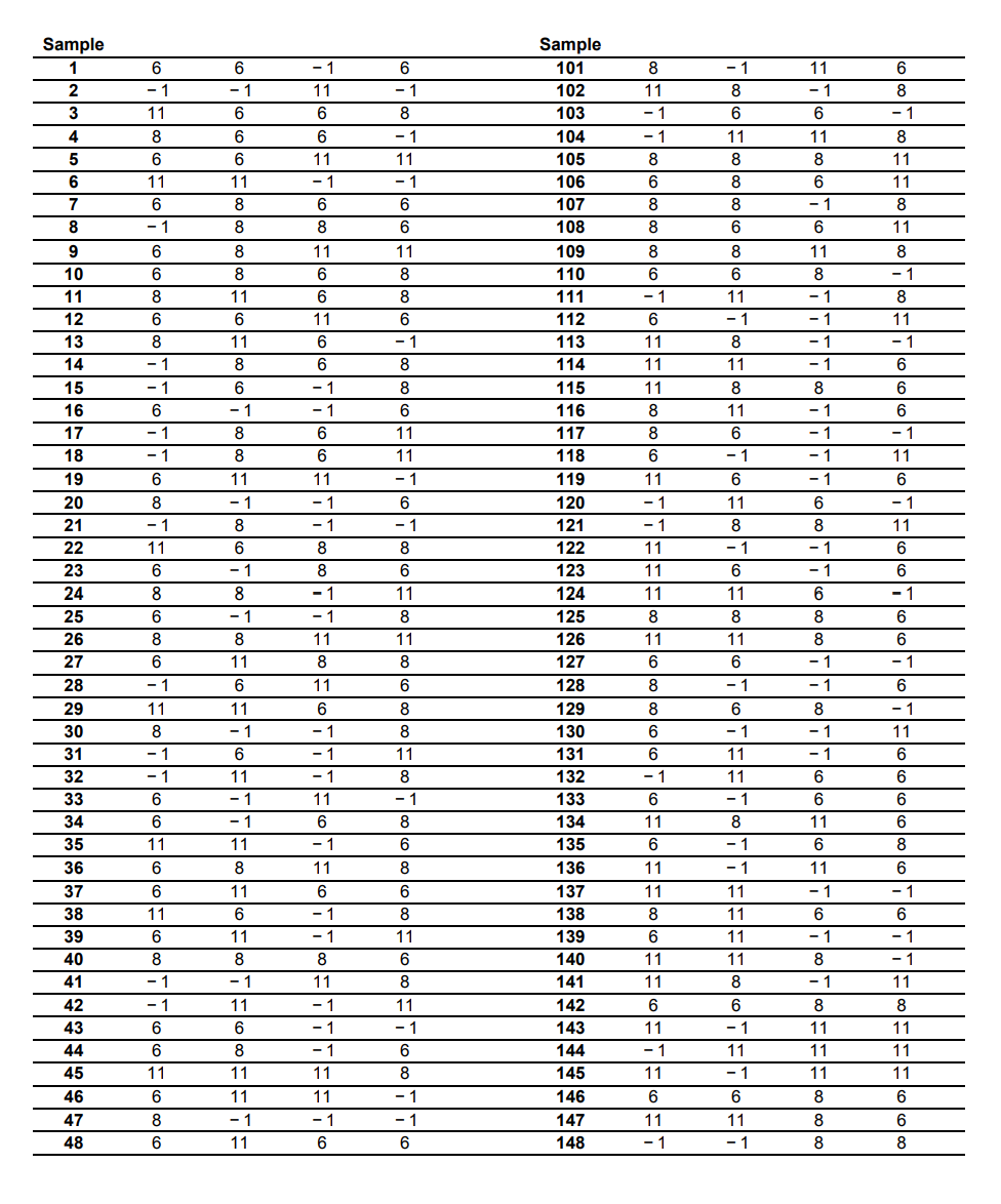 Solved Here is a sample of amounts of weight change (kg) of | Chegg.com