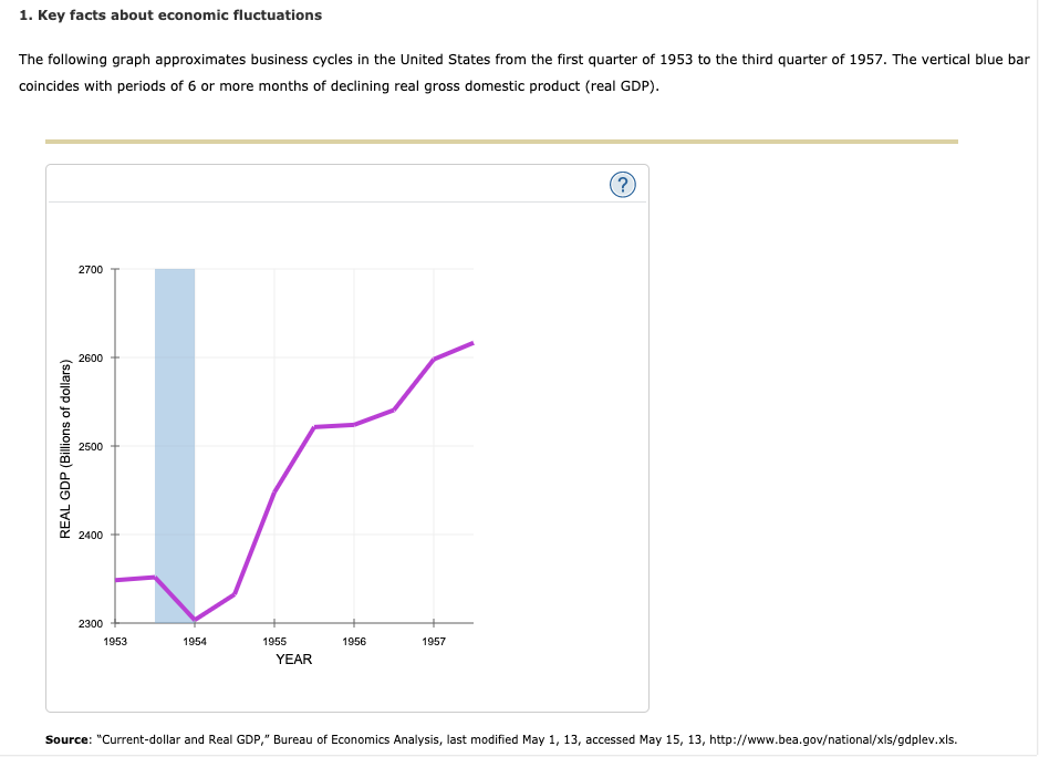Solved 1.Notice that real GDP trends upward over time but