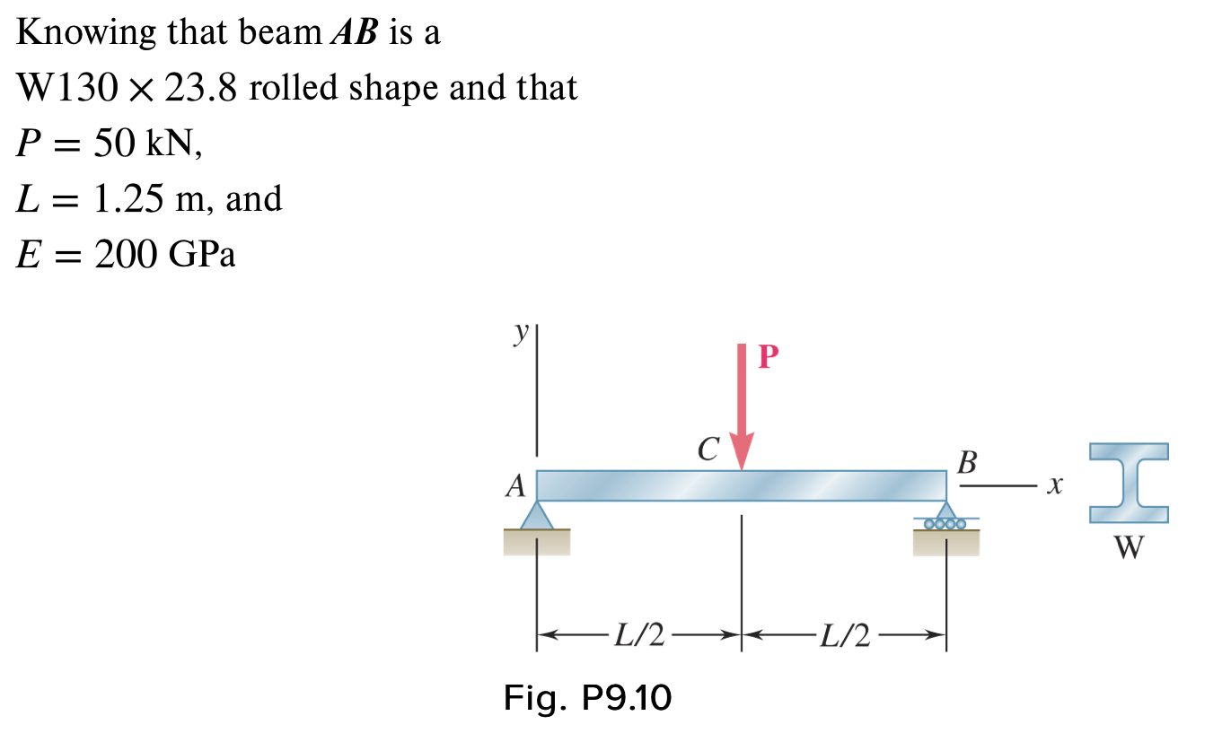 Solved Draw the shear, moment, and deflected shape diagrams | Chegg.com