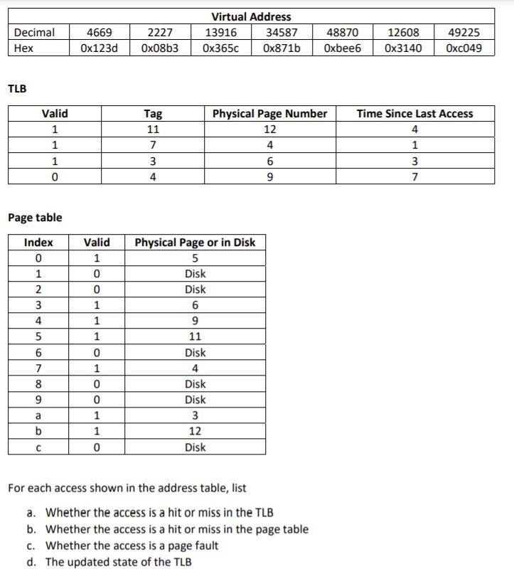 Solved Virtual memory uses a page table to track the mapping | Chegg.com
