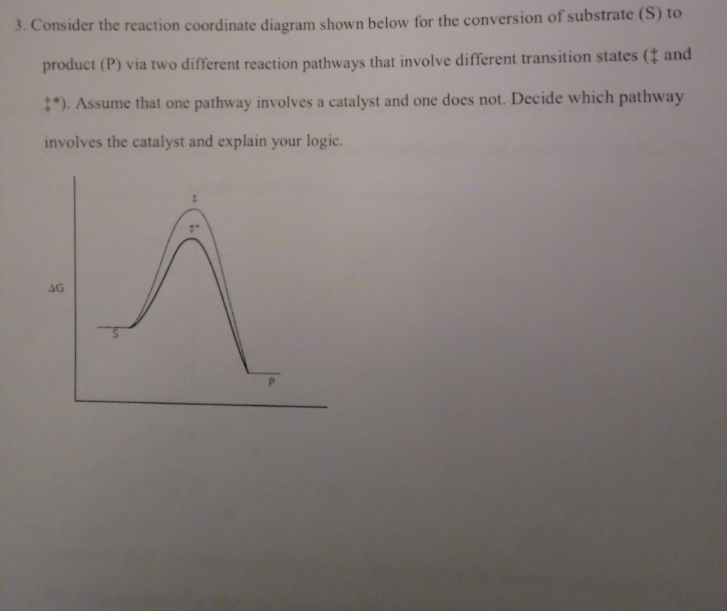 Solved 3. Consider the reaction coordinate diagram shown | Chegg.com