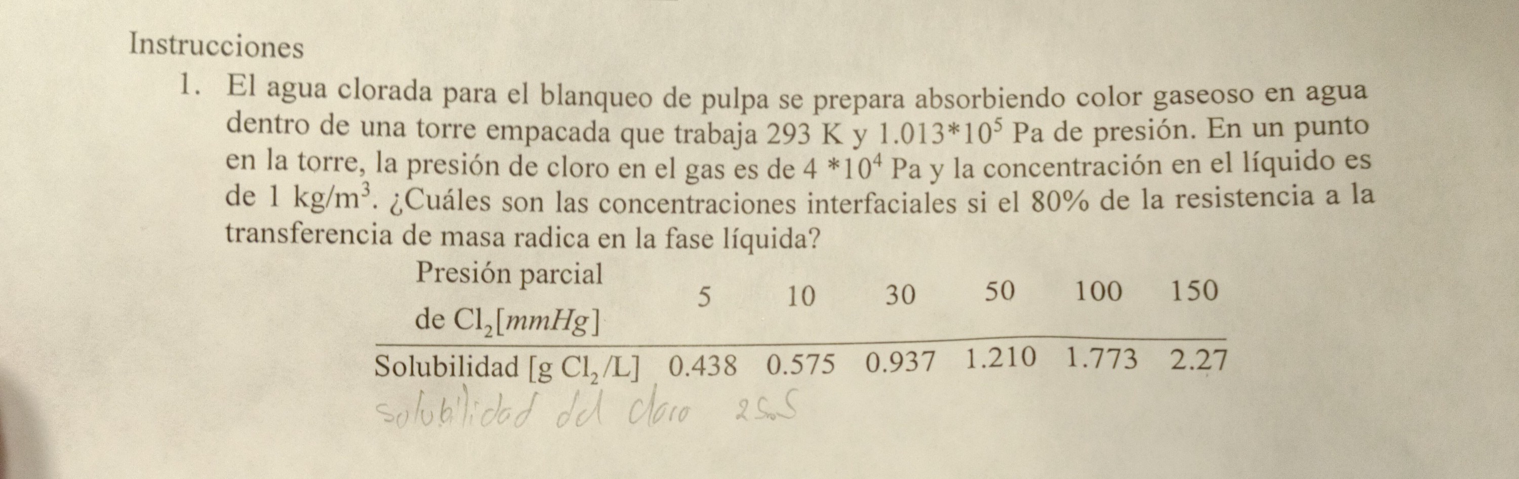 nstrucciones 1. El agua clorada para el blanqueo de pulpa se prepara absorbiendo color gaseoso en agua dentro de una torre em